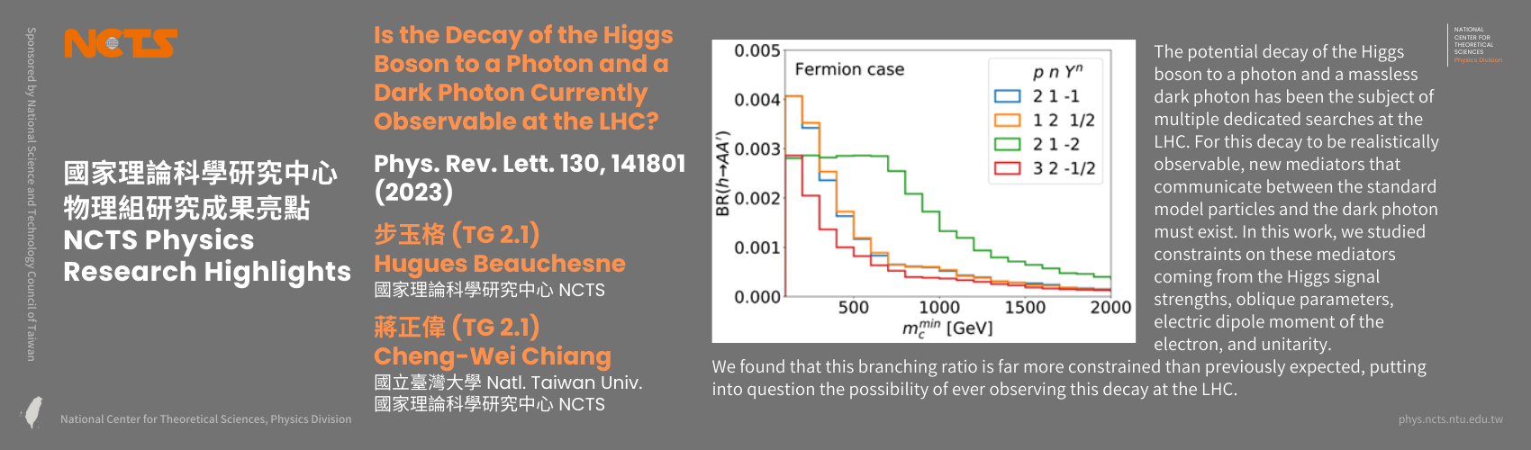 [NCTS Physics Research Highlights] Hugues Beauchesne & Cheng-Wei Chiang 'Is the Decay of the Higgs Boson to a Photon and a Dark Photon Currently Observable at the LHC', Phys. Rev. Lett. 130, 141801 (2023)