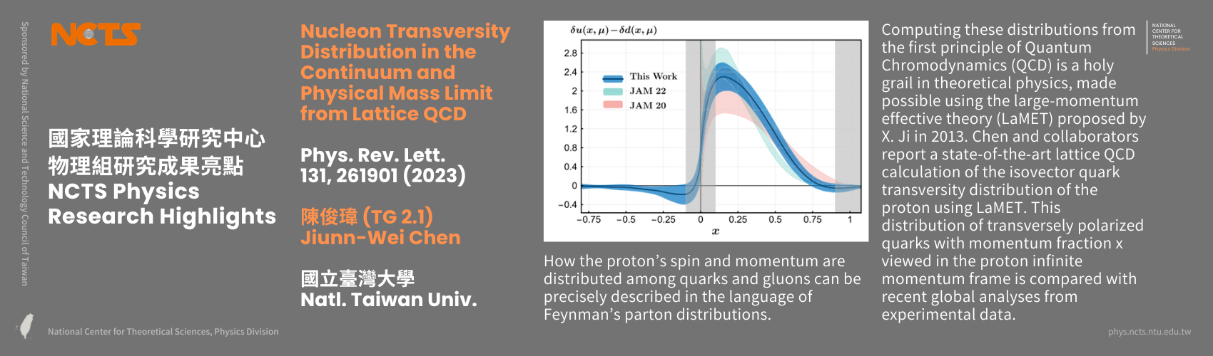 [NCTS Physics Research Highlights] Jiunn-Wei Chen 'Nucleon Transversity Distribution in the Continuum and Physical Mass Limit from Lattice QCD', Phys. Rev. Lett. 131, 261901 (2023)