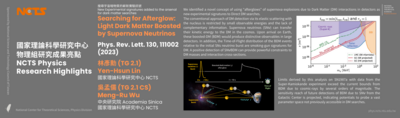 [NCTS Physics Research Highlights] Yen-Hsun Lin & Meng-Ru Wu 'Searching for Afterglow - Light Dark Matter Boosted by Supernova Neutrinos', Phys. Rev. Lett. 130, 111002 (2023)