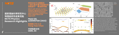 [NCTS Physics Research Highlights] Yang-hao Chan 'Giant self-driven exciton-Floquet signatures in time-resolved photoemission spectroscopy of MoS2 from time-dependent GW approach', PNAS 120, e2301957120 (2023)