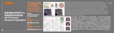 [NCTS Physics Research Highlights] Horng-Tay Jeng & Chung-Hou Chung 'Proximity induced charge density wave in a garphene1T-TaS2 heterostructure', Nature Communications 15, 8056 (2024)