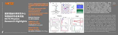 [NCTS Physics Research Highlights] Yang-hao Chan & Guang-Yu Guo 'Strongly enhanced shift current at exciton resonances in a noncentrosymmetric wide-gap semiconductor', Nature Comms. 15, 9672 (2024)