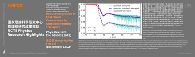 [NCTS Physics Research Highlights] Meng-Ru Wu 'Robust Integration of Fast Flavor Conversions in Classical Neutrino Transport' Phys. Rev. Lett. 134, 051003 (2025)